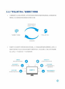 知萌咨詢 新技術營銷應用趨勢研究報告與技術咨詢及銷售策略解析